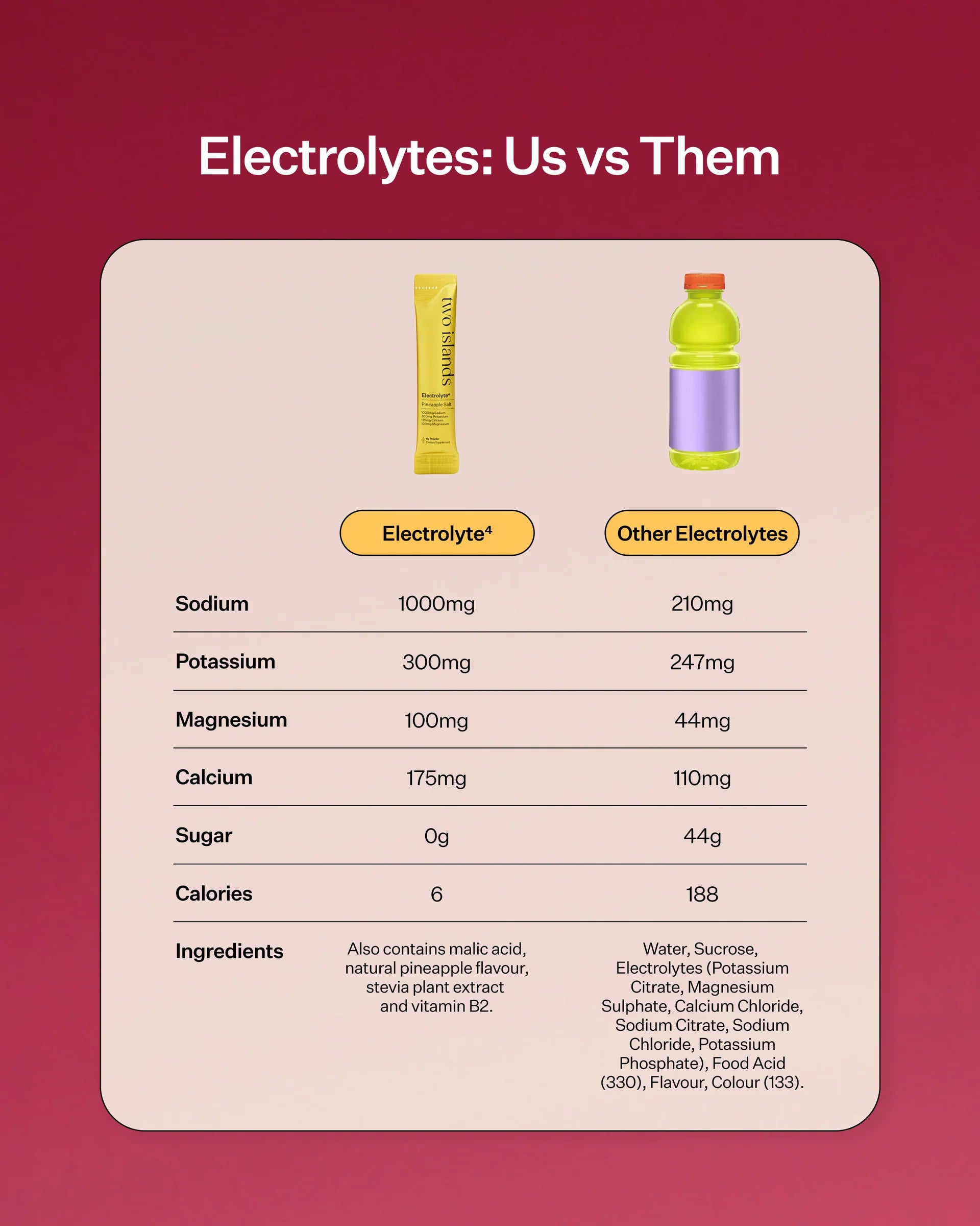 Two Islands - Electrolyte4 - Raspberry Lemonade Salt