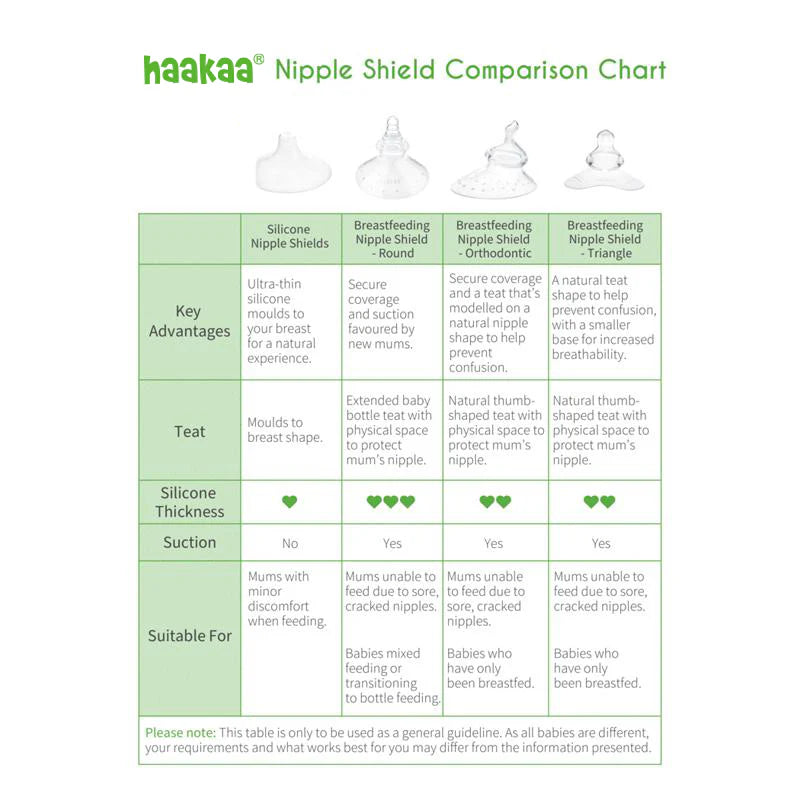 Haakaa - Ultra-Thin Breastfeeding Nipple Shield